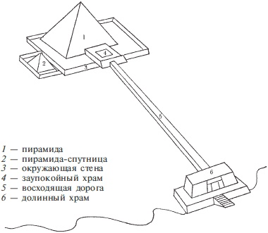 Древний Египет. Храмы, гробницы, иероглифы Древний Египет. Храмы, гробницы, иероглифы