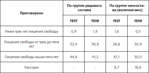 1937. Трагедия Красной Армии 1937. Трагедия Красной Армии