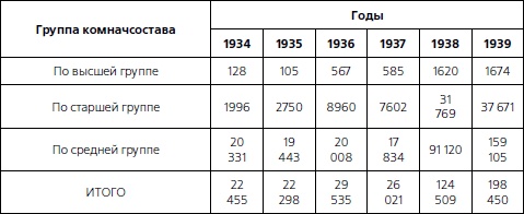 1937. Трагедия Красной Армии 1937. Трагедия Красной Армии