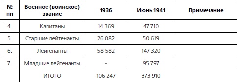 1937. Трагедия Красной Армии 1937. Трагедия Красной Армии