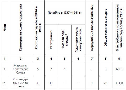 1937. Трагедия Красной Армии 1937. Трагедия Красной Армии