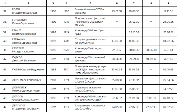 1937. Трагедия Красной Армии