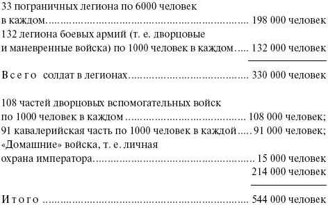Войны в эпоху римской империи и в средние века Войны в эпоху римской империи и в средние века