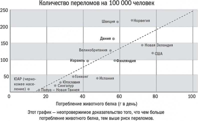 Энергия крахмала. Ешьте вкусно, заботьтесь о здоровье и худейте навсегда