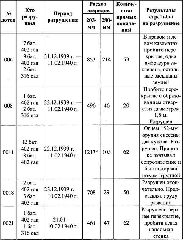 Финляндия - Россия. Три неизвестные войны Финляндия - Россия. Три неизвестные войны
