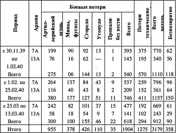 Финляндия - Россия. Три неизвестные войны Финляндия - Россия. Три неизвестные войны