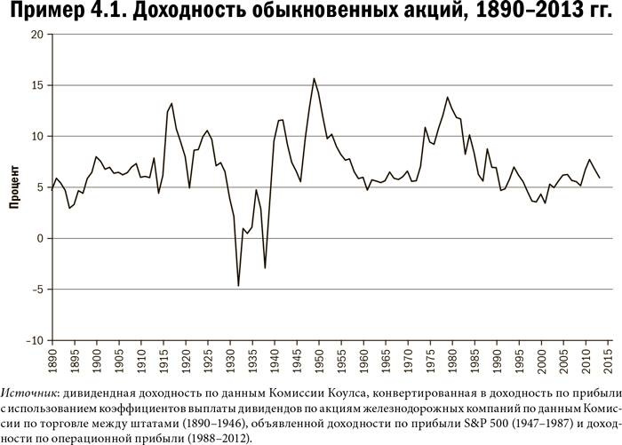 Карта и территория. Риск, человеческая природа и проблемы прогнозирования Карта и территория. Риск, человеческая природа и проблемы прогнозирования