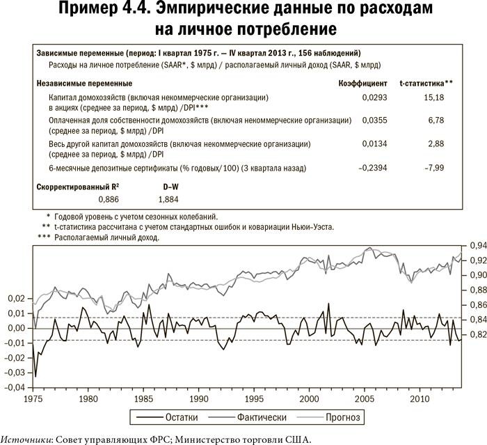 Карта и территория. Риск, человеческая природа и проблемы прогнозирования Карта и территория. Риск, человеческая природа и проблемы прогнозирования