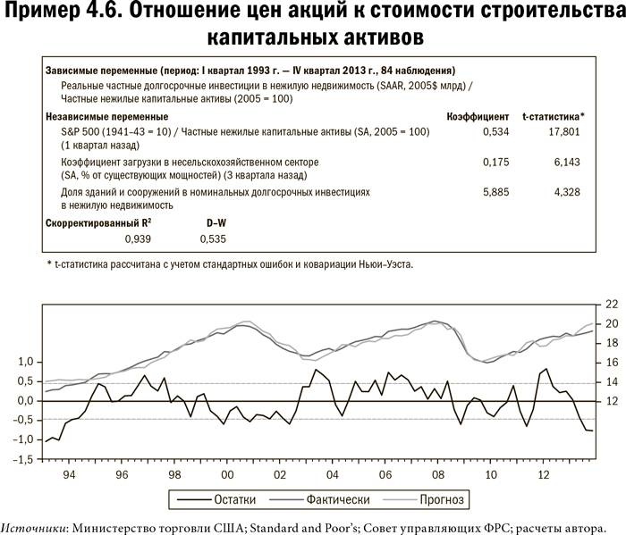 Карта и территория. Риск, человеческая природа и проблемы прогнозирования Карта и территория. Риск, человеческая природа и проблемы прогнозирования