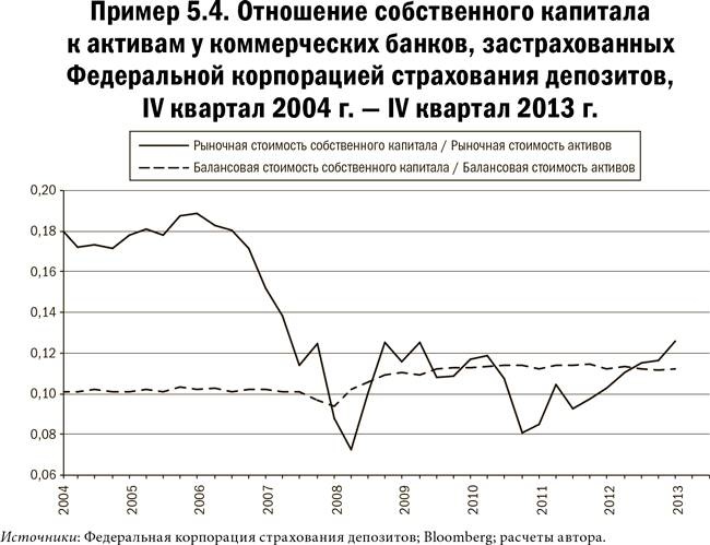 Карта и территория. Риск, человеческая природа и проблемы прогнозирования Карта и территория. Риск, человеческая природа и проблемы прогнозирования