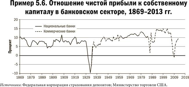 Карта и территория. Риск, человеческая природа и проблемы прогнозирования Карта и территория. Риск, человеческая природа и проблемы прогнозирования