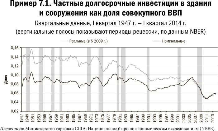 Карта и территория. Риск, человеческая природа и проблемы прогнозирования Карта и территория. Риск, человеческая природа и проблемы прогнозирования
