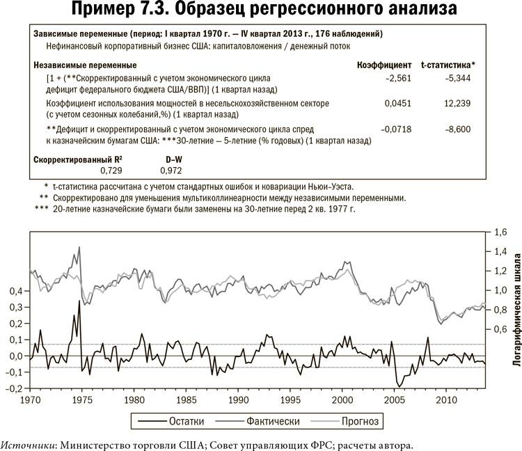 Карта и территория. Риск, человеческая природа и проблемы прогнозирования Карта и территория. Риск, человеческая природа и проблемы прогнозирования