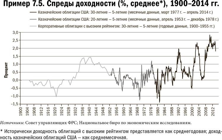 Карта и территория. Риск, человеческая природа и проблемы прогнозирования Карта и территория. Риск, человеческая природа и проблемы прогнозирования