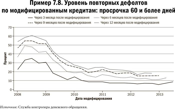 Карта и территория. Риск, человеческая природа и проблемы прогнозирования Карта и территория. Риск, человеческая природа и проблемы прогнозирования