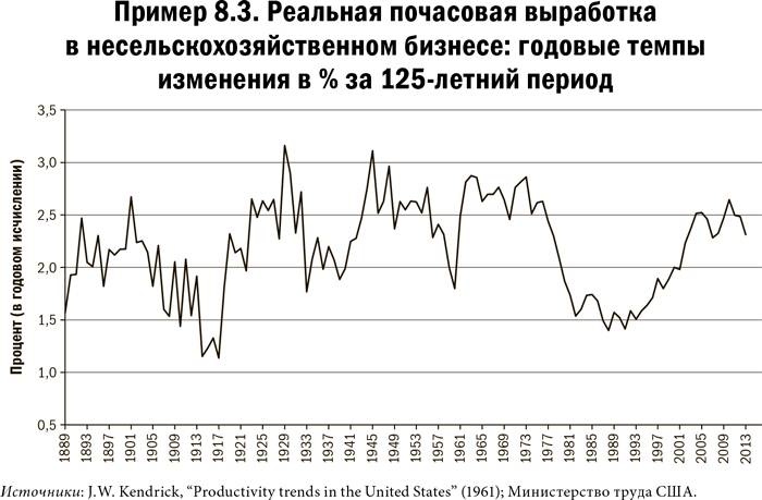 Карта и территория. Риск, человеческая природа и проблемы прогнозирования Карта и территория. Риск, человеческая природа и проблемы прогнозирования