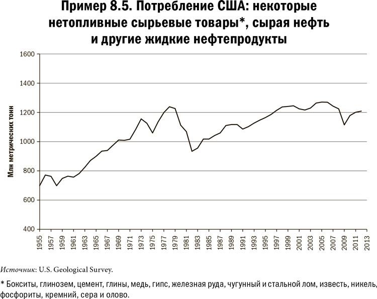Карта и территория. Риск, человеческая природа и проблемы прогнозирования Карта и территория. Риск, человеческая природа и проблемы прогнозирования