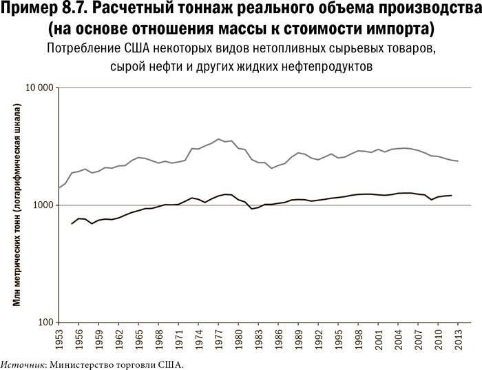 Карта и территория. Риск, человеческая природа и проблемы прогнозирования Карта и территория. Риск, человеческая природа и проблемы прогнозирования