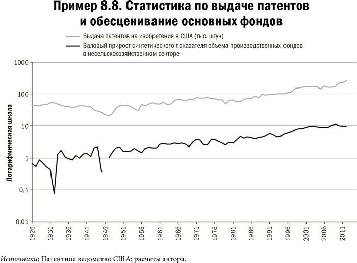 Карта и территория. Риск, человеческая природа и проблемы прогнозирования Карта и территория. Риск, человеческая природа и проблемы прогнозирования