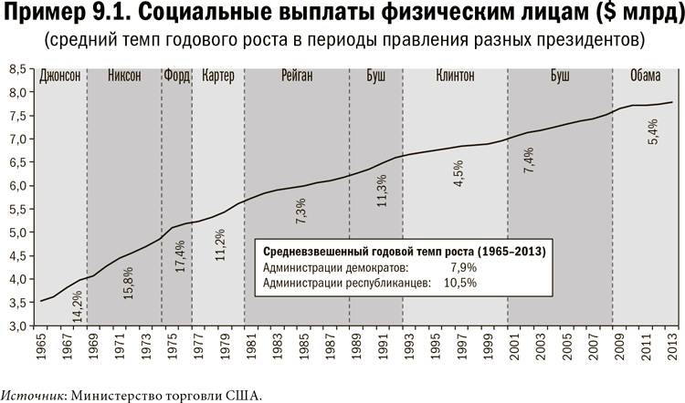 Карта и территория. Риск, человеческая природа и проблемы прогнозирования Карта и территория. Риск, человеческая природа и проблемы прогнозирования