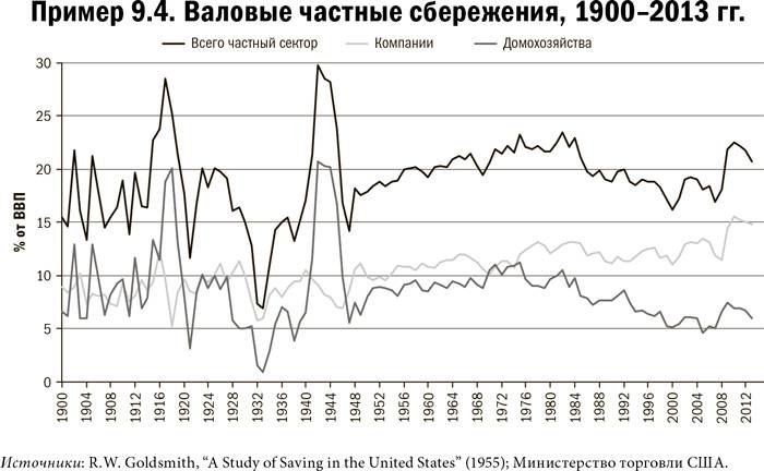 Карта и территория. Риск, человеческая природа и проблемы прогнозирования Карта и территория. Риск, человеческая природа и проблемы прогнозирования