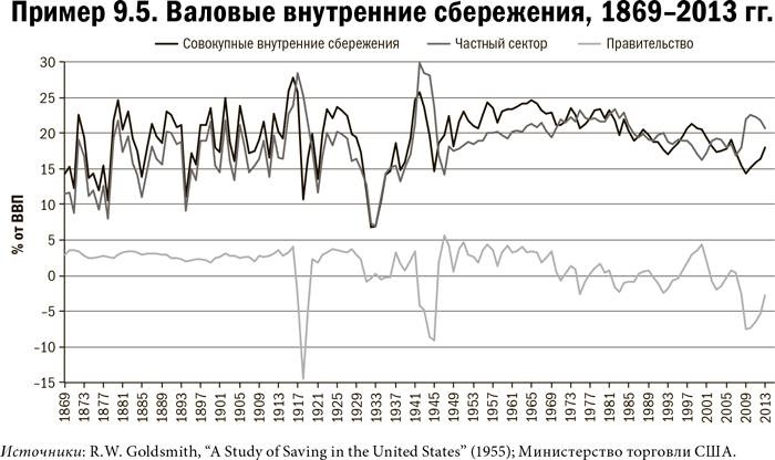 Карта и территория. Риск, человеческая природа и проблемы прогнозирования Карта и территория. Риск, человеческая природа и проблемы прогнозирования