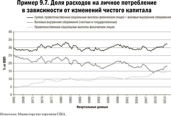 Карта и территория. Риск, человеческая природа и проблемы прогнозирования Карта и территория. Риск, человеческая природа и проблемы прогнозирования