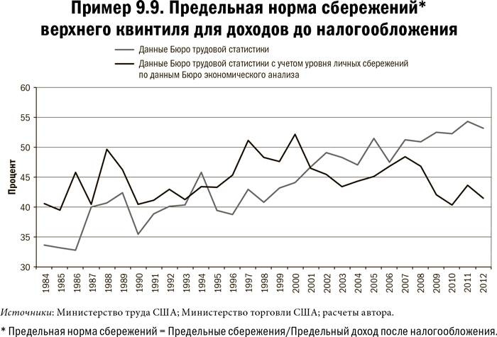 Карта и территория. Риск, человеческая природа и проблемы прогнозирования Карта и территория. Риск, человеческая природа и проблемы прогнозирования