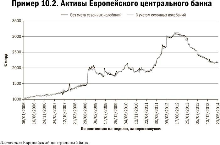 Карта и территория. Риск, человеческая природа и проблемы прогнозирования Карта и территория. Риск, человеческая природа и проблемы прогнозирования