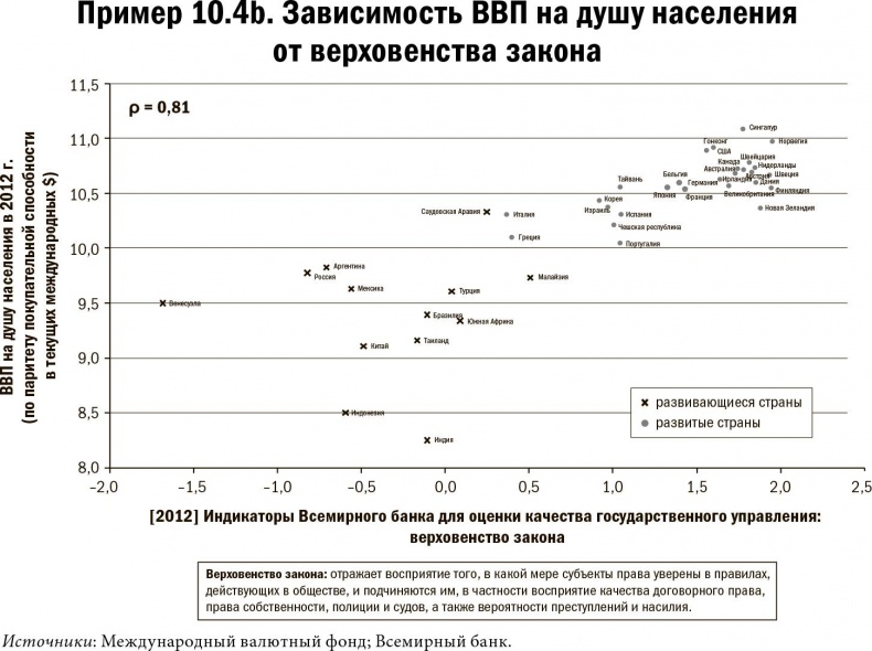 Карта и территория. Риск, человеческая природа и проблемы прогнозирования Карта и территория. Риск, человеческая природа и проблемы прогнозирования