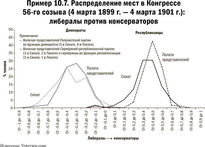 Карта и территория. Риск, человеческая природа и проблемы прогнозирования Карта и территория. Риск, человеческая природа и проблемы прогнозирования