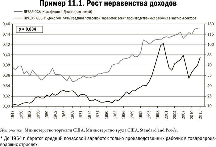 Карта и территория. Риск, человеческая природа и проблемы прогнозирования Карта и территория. Риск, человеческая природа и проблемы прогнозирования