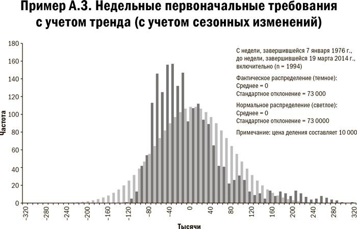 Карта и территория. Риск, человеческая природа и проблемы прогнозирования Карта и территория. Риск, человеческая природа и проблемы прогнозирования