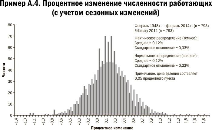 Карта и территория. Риск, человеческая природа и проблемы прогнозирования Карта и территория. Риск, человеческая природа и проблемы прогнозирования
