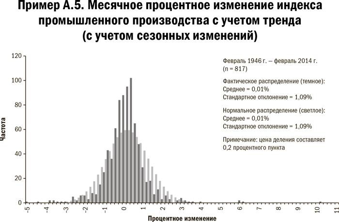 Карта и территория. Риск, человеческая природа и проблемы прогнозирования Карта и территория. Риск, человеческая природа и проблемы прогнозирования