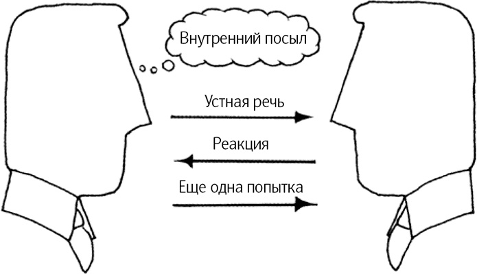 Как говорить, чтобы вас слушали Как говорить, чтобы вас слушали