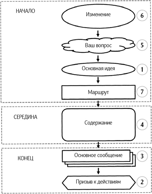 Как говорить, чтобы вас слушали Как говорить, чтобы вас слушали
