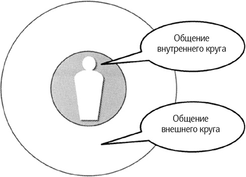Как говорить, чтобы вас слушали Как говорить, чтобы вас слушали
