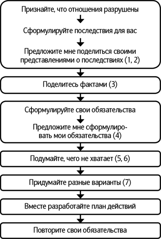 Как говорить, чтобы вас слушали Как говорить, чтобы вас слушали