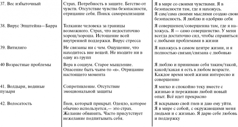 Путь к свободе. Кармические причины возникновения проблем, или Как изменить свою жизнь Путь к свободе. Кармические причины возникновения проблем, или Как изменить свою жизнь