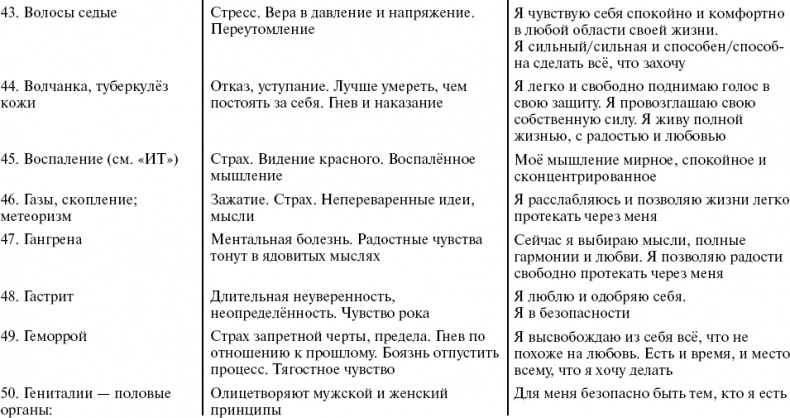 Путь к свободе. Кармические причины возникновения проблем, или Как изменить свою жизнь Путь к свободе. Кармические причины возникновения проблем, или Как изменить свою жизнь