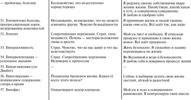 Путь к свободе. Кармические причины возникновения проблем, или Как изменить свою жизнь Путь к свободе. Кармические причины возникновения проблем, или Как изменить свою жизнь