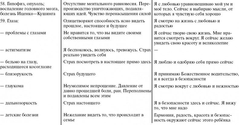 Путь к свободе. Кармические причины возникновения проблем, или Как изменить свою жизнь Путь к свободе. Кармические причины возникновения проблем, или Как изменить свою жизнь