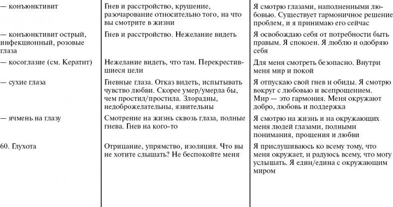 Путь к свободе. Кармические причины возникновения проблем, или Как изменить свою жизнь Путь к свободе. Кармические причины возникновения проблем, или Как изменить свою жизнь