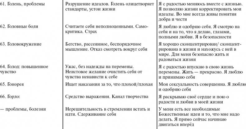 Путь к свободе. Кармические причины возникновения проблем, или Как изменить свою жизнь Путь к свободе. Кармические причины возникновения проблем, или Как изменить свою жизнь