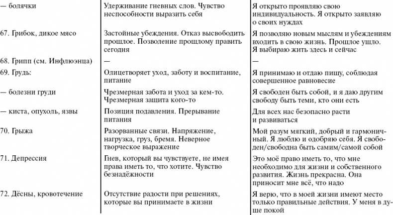 Путь к свободе. Кармические причины возникновения проблем, или Как изменить свою жизнь Путь к свободе. Кармические причины возникновения проблем, или Как изменить свою жизнь