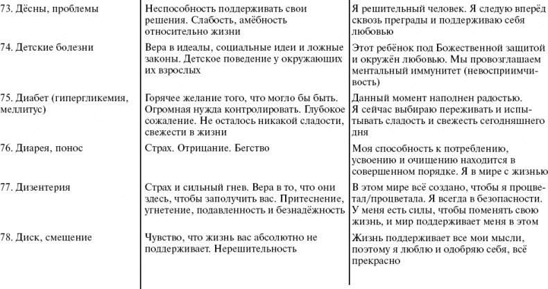Путь к свободе. Кармические причины возникновения проблем, или Как изменить свою жизнь Путь к свободе. Кармические причины возникновения проблем, или Как изменить свою жизнь