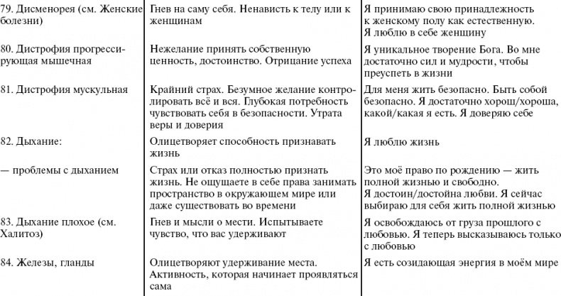 Путь к свободе. Кармические причины возникновения проблем, или Как изменить свою жизнь Путь к свободе. Кармические причины возникновения проблем, или Как изменить свою жизнь