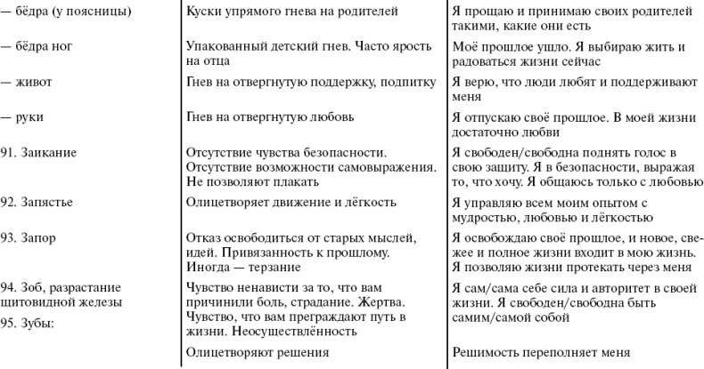 Путь к свободе. Кармические причины возникновения проблем, или Как изменить свою жизнь Путь к свободе. Кармические причины возникновения проблем, или Как изменить свою жизнь
