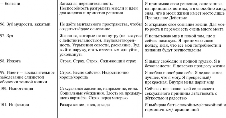 Путь к свободе. Кармические причины возникновения проблем, или Как изменить свою жизнь Путь к свободе. Кармические причины возникновения проблем, или Как изменить свою жизнь